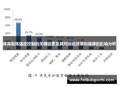 体育锻炼强度控制的关键因素及其对运动效果和健康的影响分析