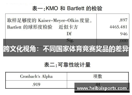 跨文化视角：不同国家体育竞赛奖品的差异